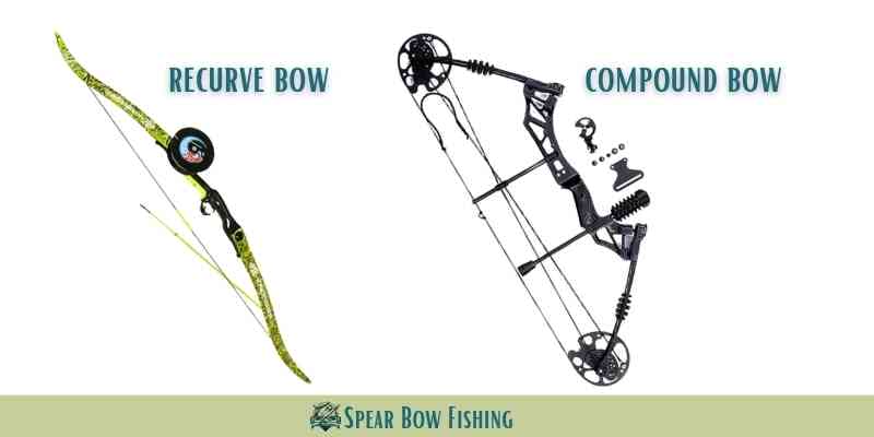 Bowfishing Aiming with Compound Bow and Recurve Bow