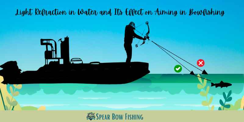 Light Refraction in Water and Its Effect on Aiming in Bowfishing